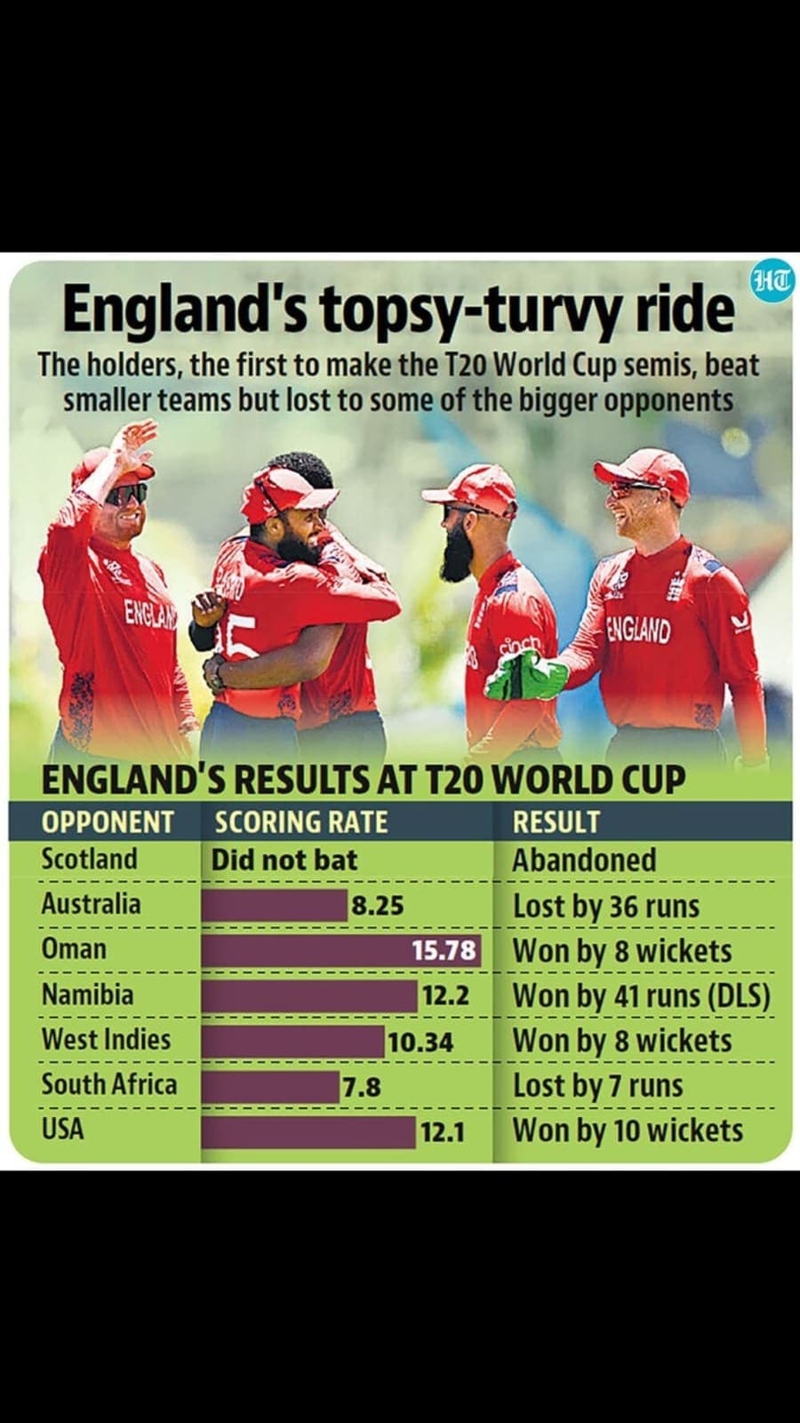 england_t20wc_info