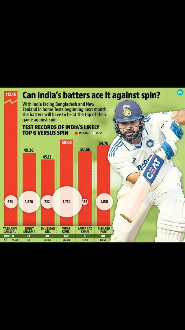 india_against_spin